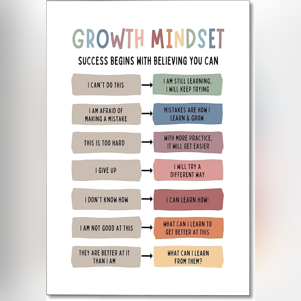Growth Mindset Unframed Canvas Scroll / Poster • NWOT